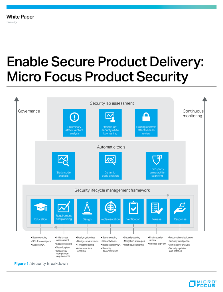 Enable Secure Product Delivery: Micro Focus Product Security preview