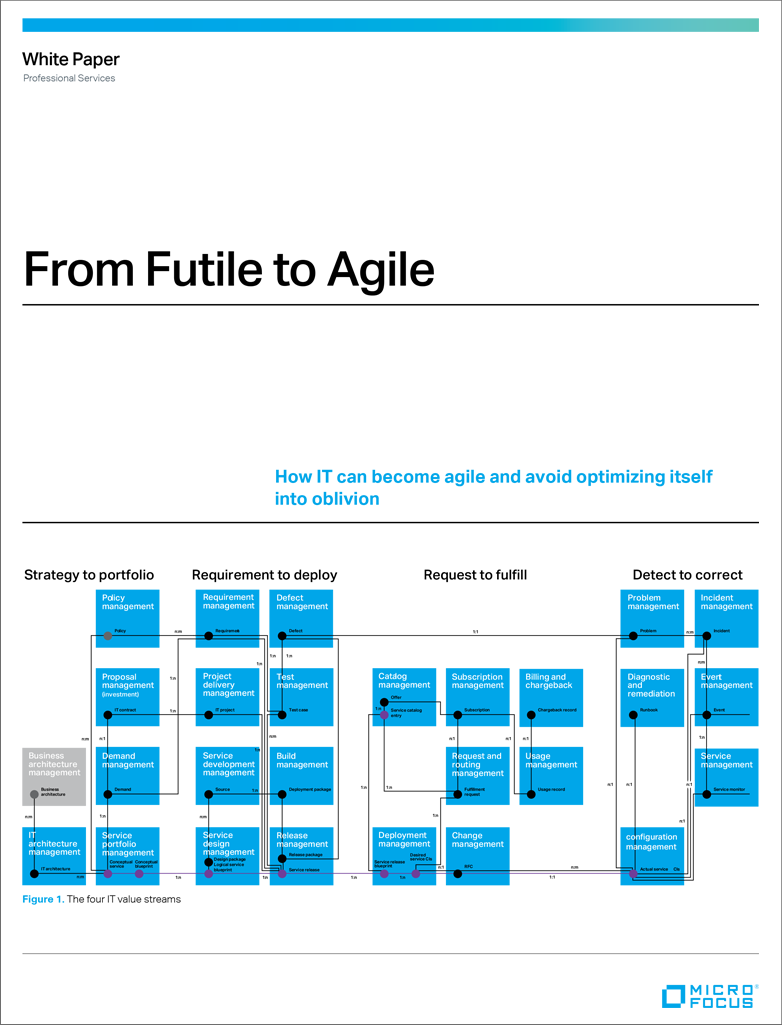 From Futile to Agile preview