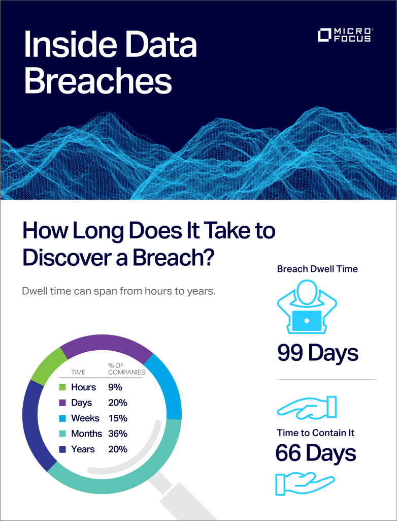 Inside Data Breaches preview