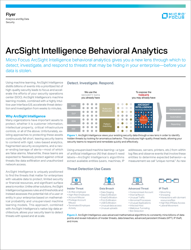 ArcSight Intelligence Behavioral Analytics preview