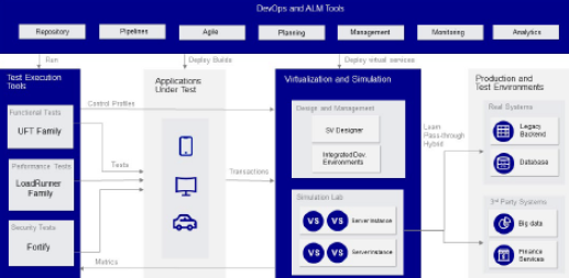 OpenText Service Virtualization